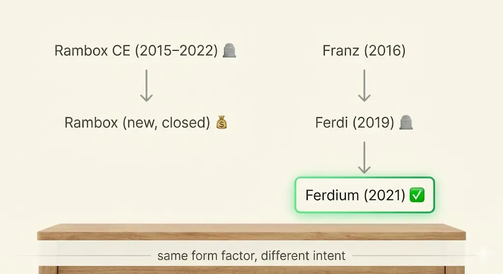Two family trees, one form factor, completely different trust models — image generated via Nano Banana