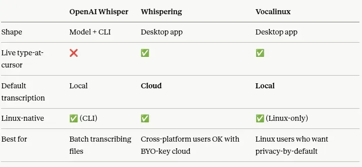 A quick comparison by AI