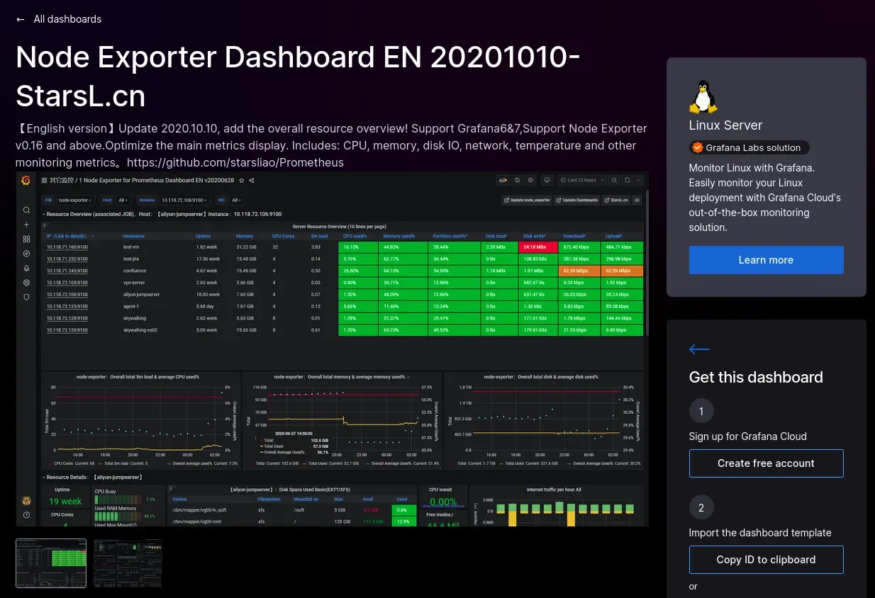 Details of the dashboard