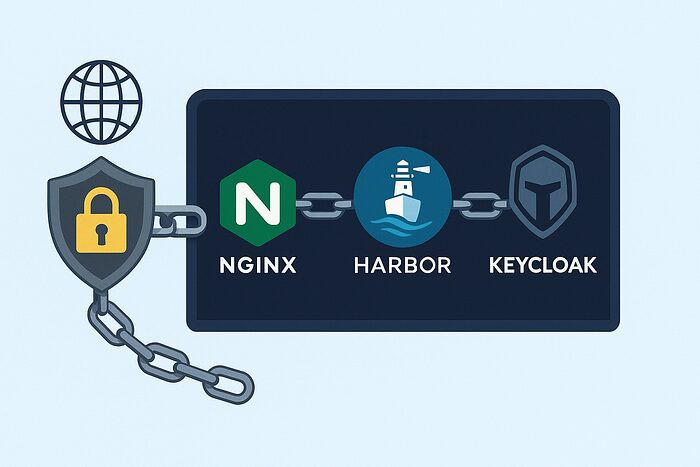 Part II— How to run your private docker registry securely behind Nginx and integrate it federated Keycloak realms